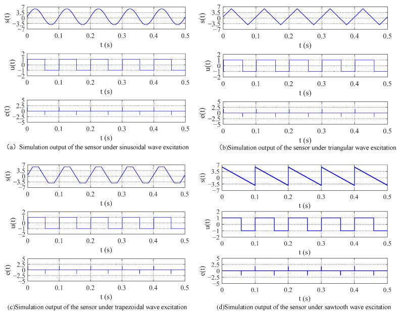 Figure 19