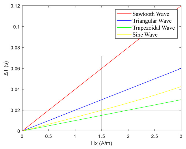 Figure 20