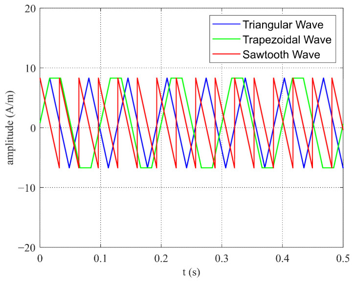 Figure 21