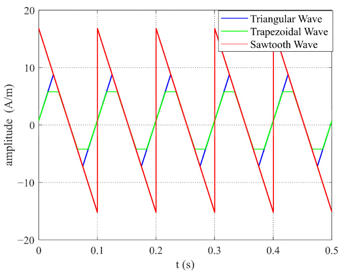 Figure 22
