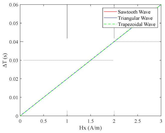 Figure 23