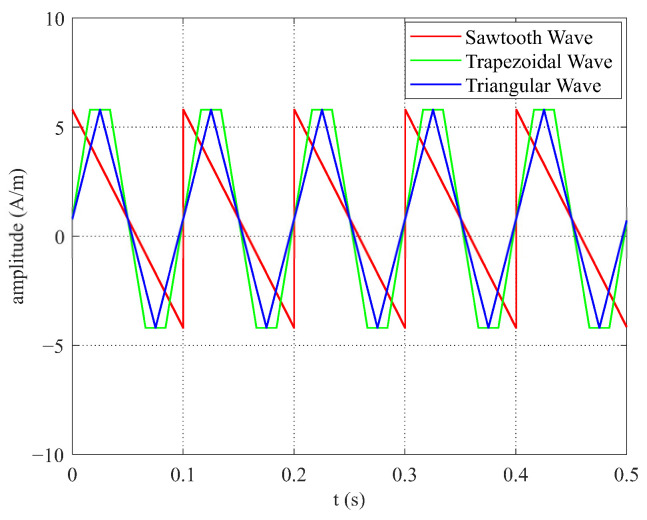 Figure 24