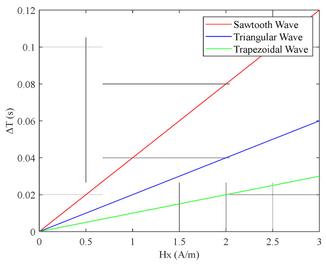 Figure 25