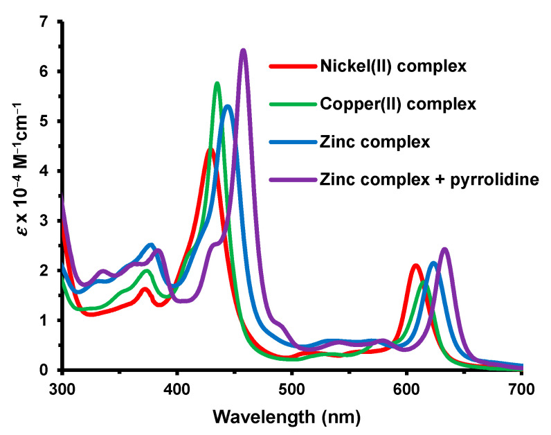 Figure 7