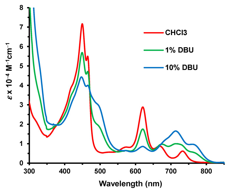 Figure 15