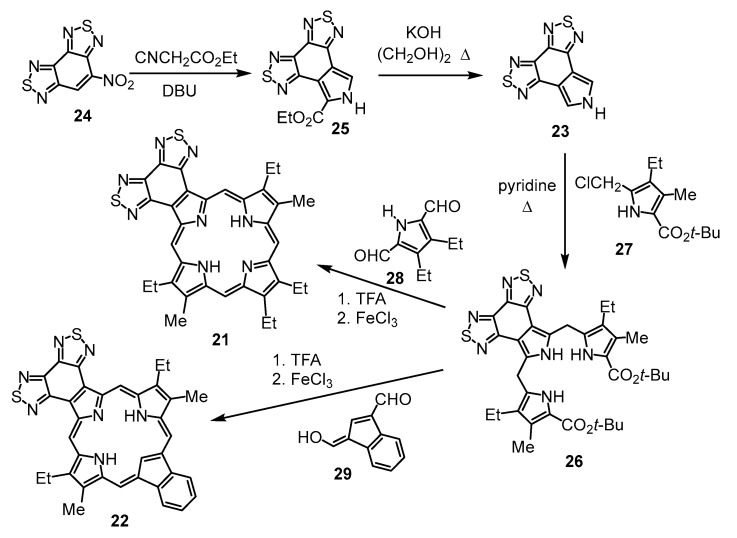 Figure 45