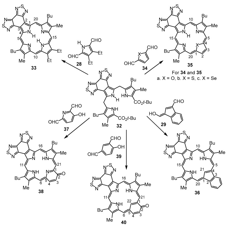 Figure 47