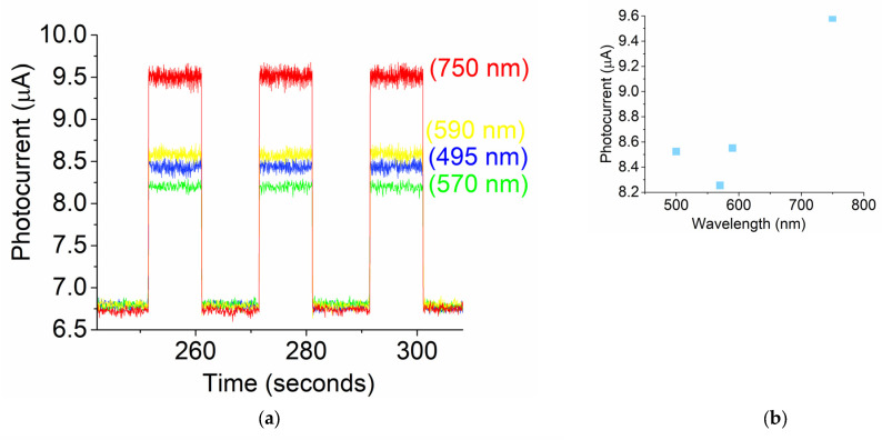 Figure 4