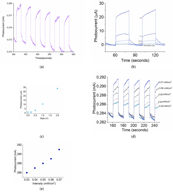 Figure 9