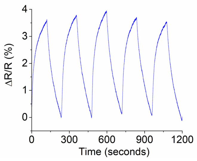 Figure 10