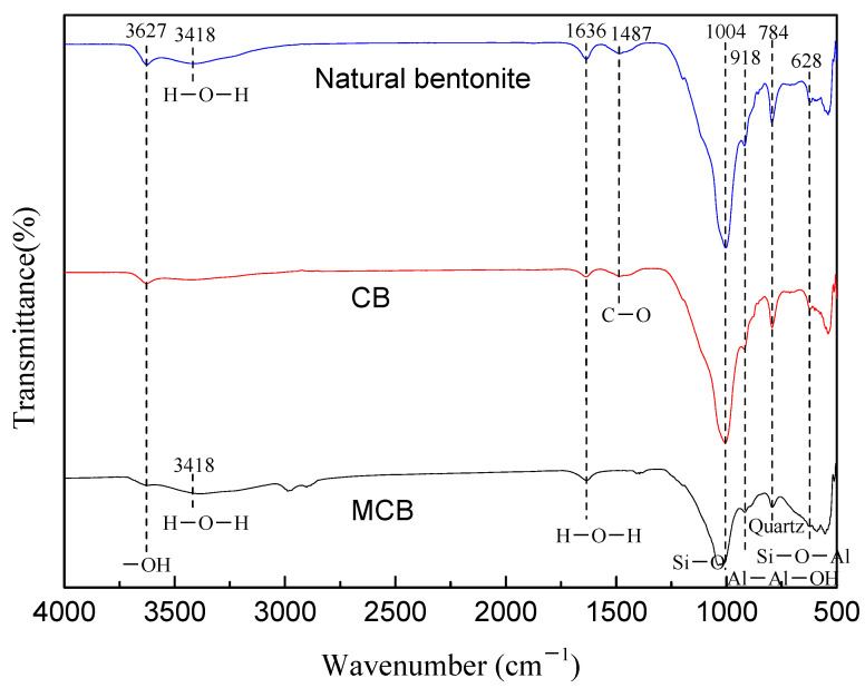 Figure 5