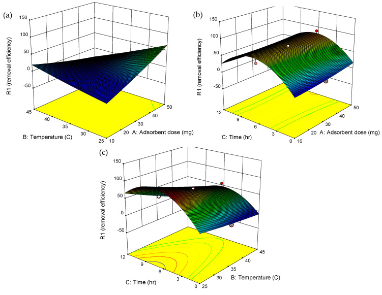 Figure 9
