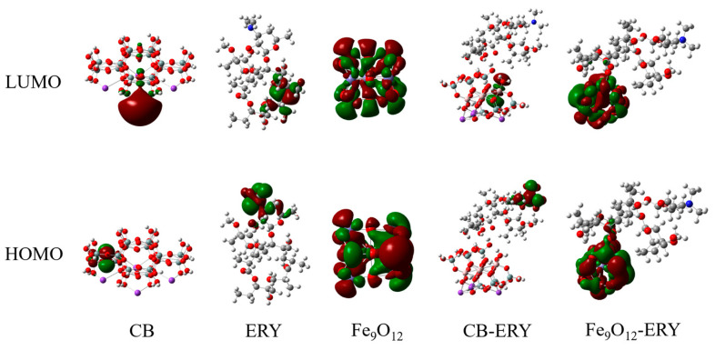 Figure 11