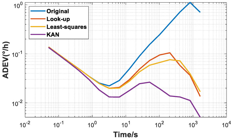 Figure 10