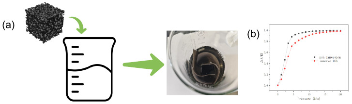 Figure 8
