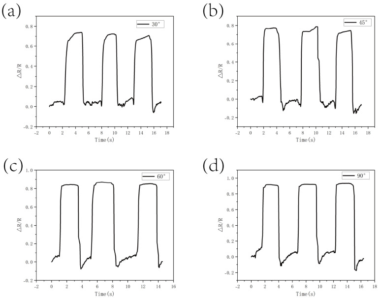 Figure 11