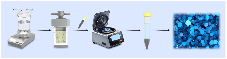 Figure 7