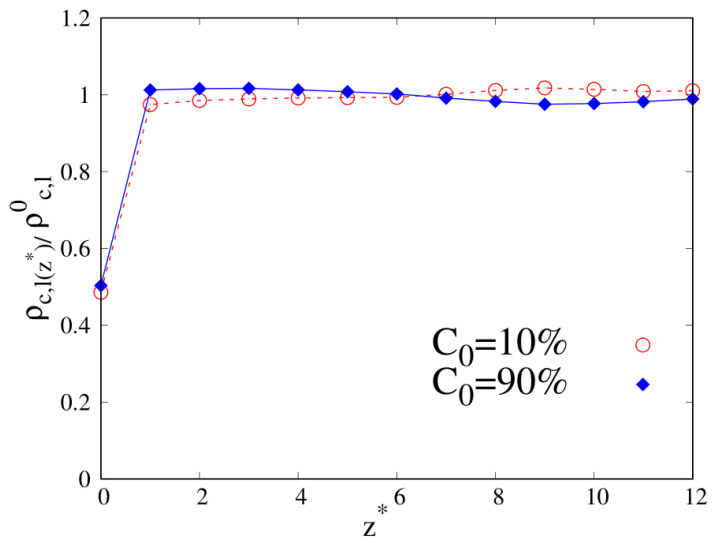 Figure 8
