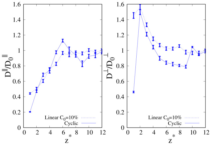 Figure 18