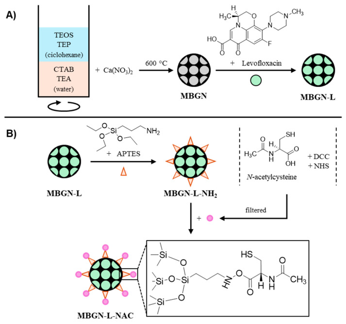 Figure 10