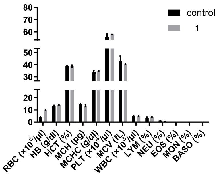 Figure 14