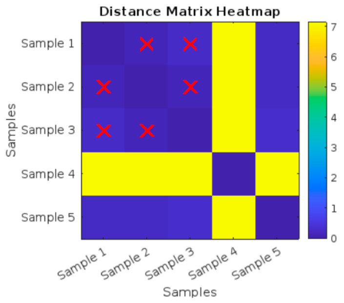 Figure 12