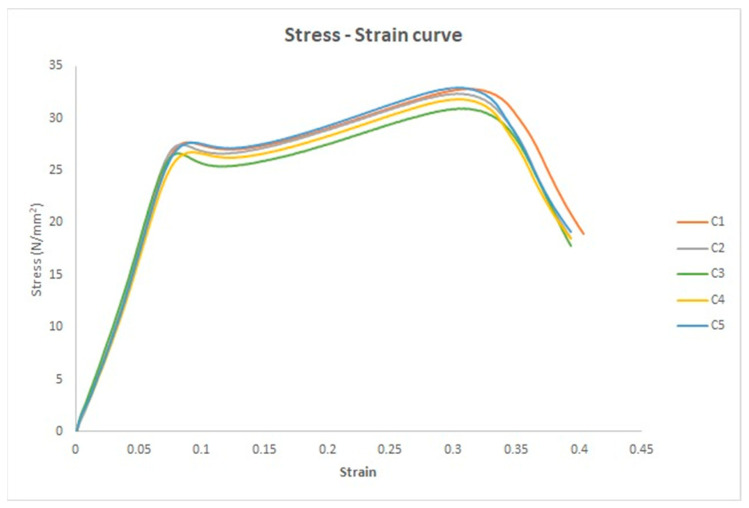 Figure 16