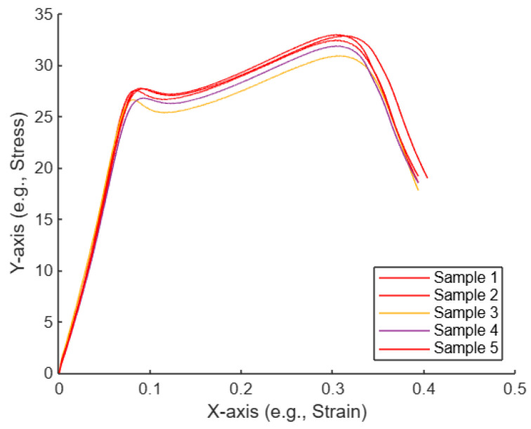 Figure 17