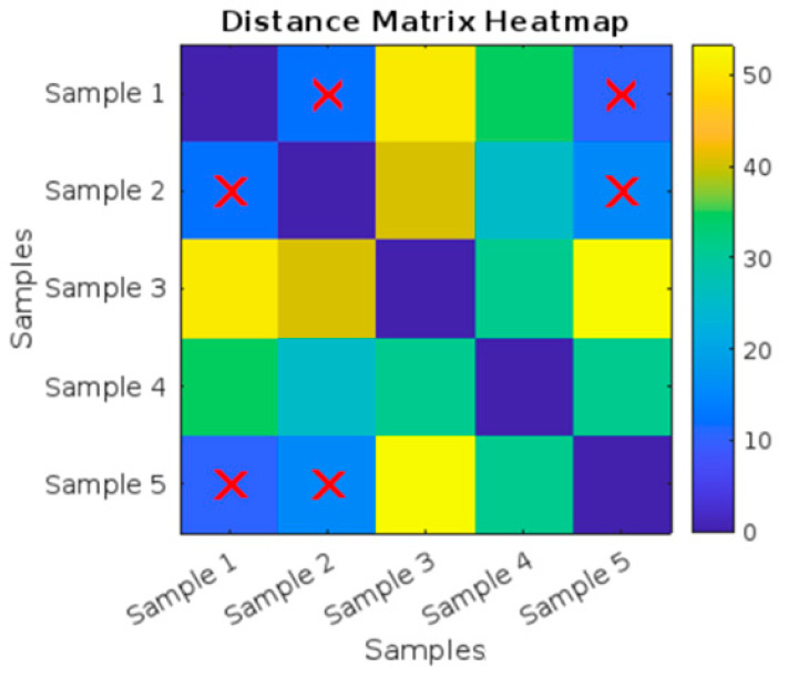 Figure 18