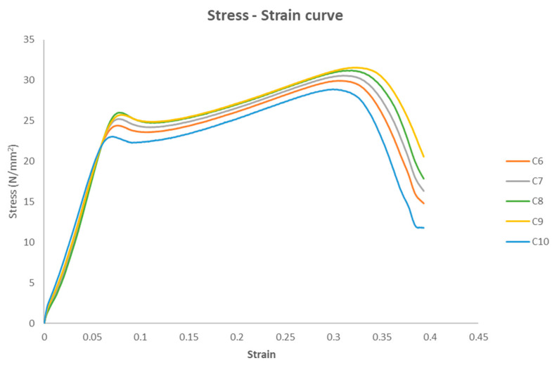 Figure 19