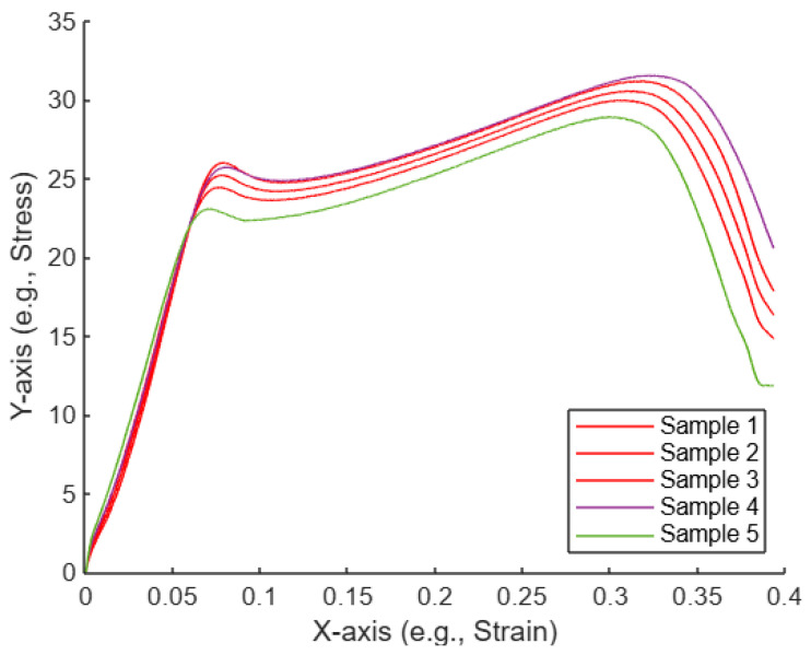 Figure 20