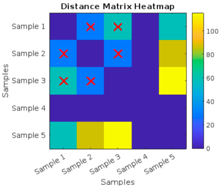 Figure 21