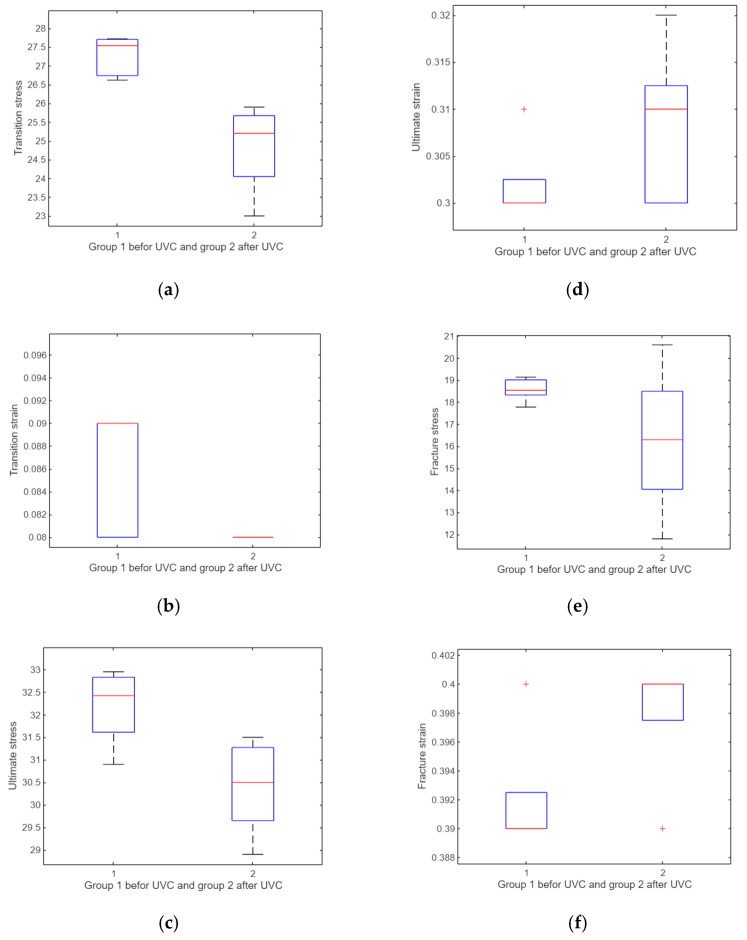 Figure 22