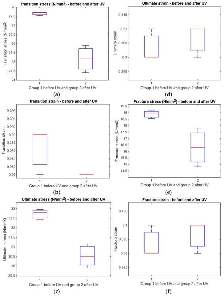 Figure 23