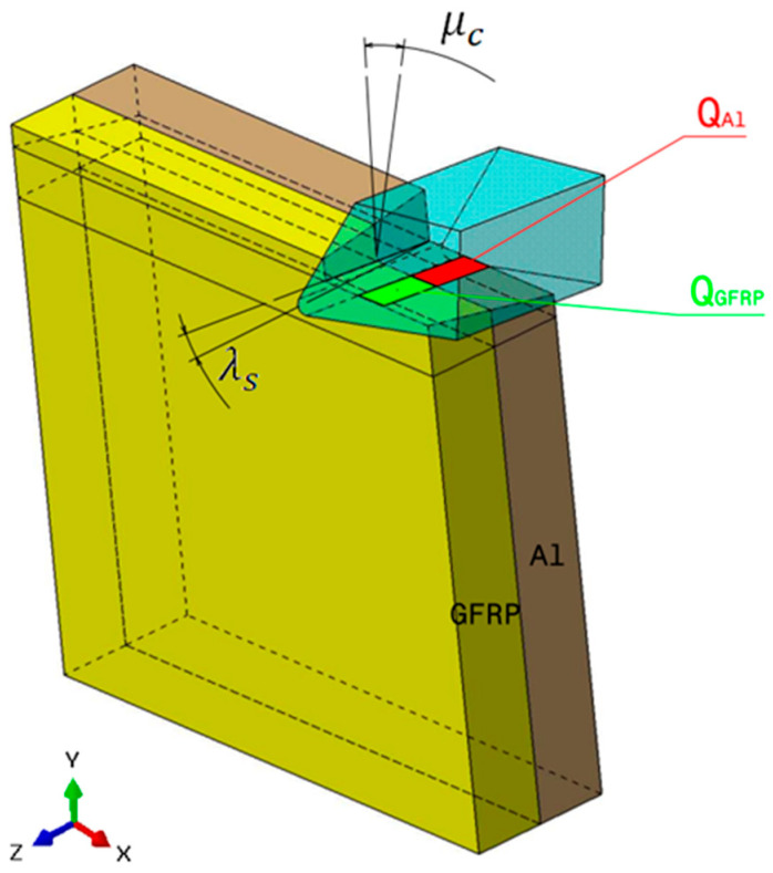 Figure 8