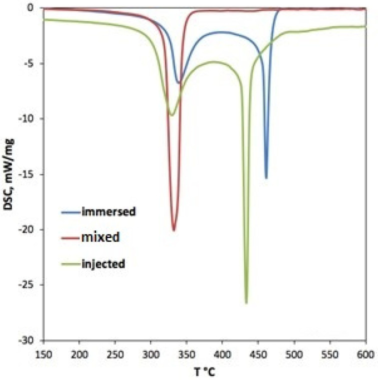 Figure 14