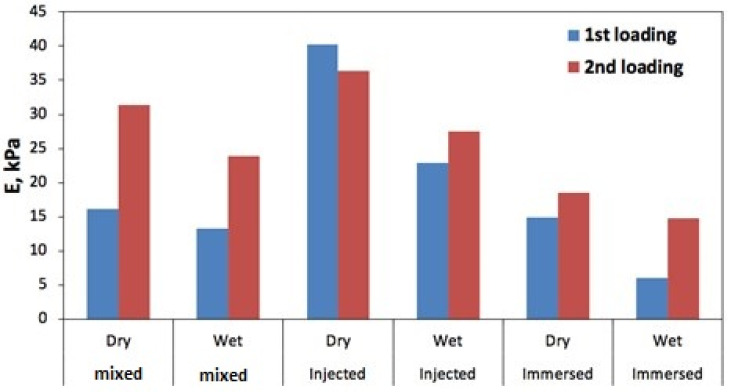 Figure 15
