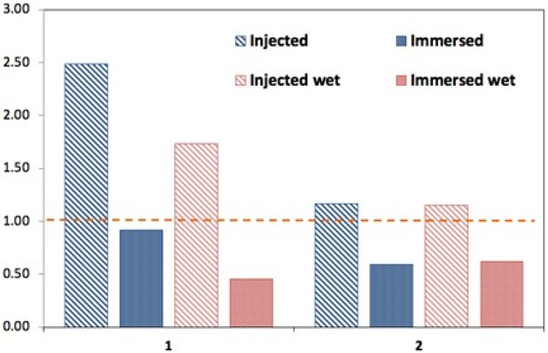 Figure 16