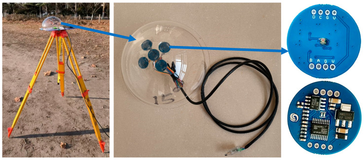 Figure 1