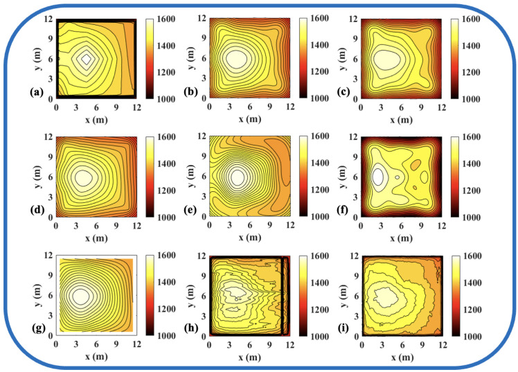 Figure 7