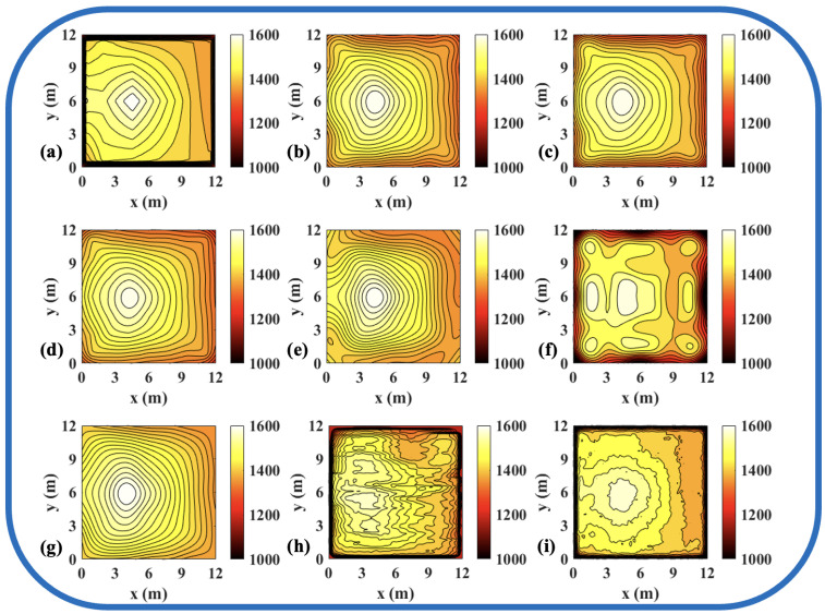 Figure 10