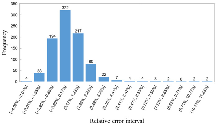 Figure 11