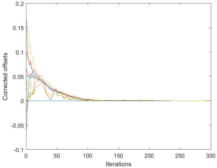 Figure 11