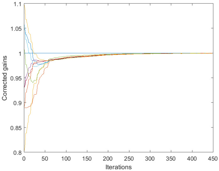 Figure 12