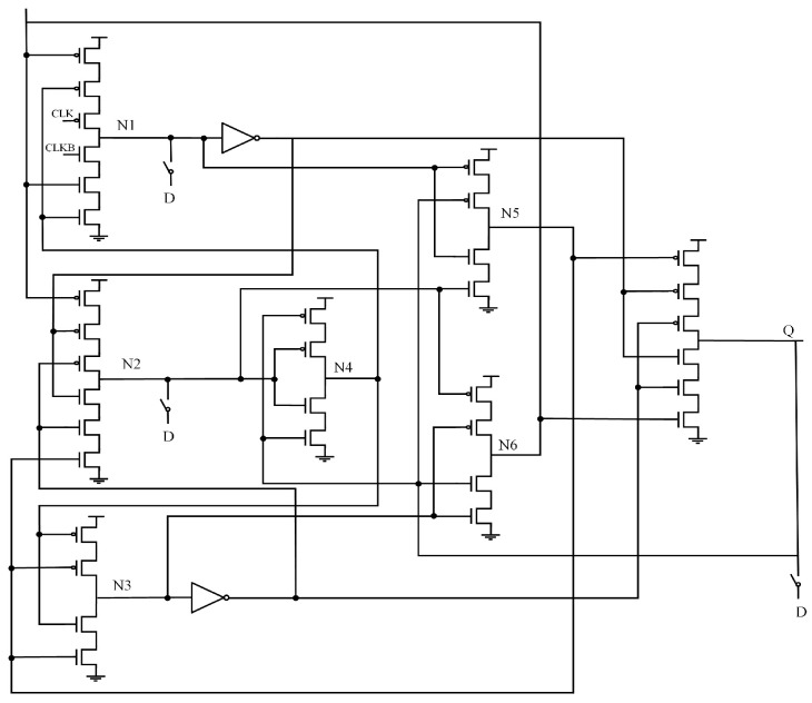Figure 6