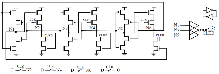 Figure 7