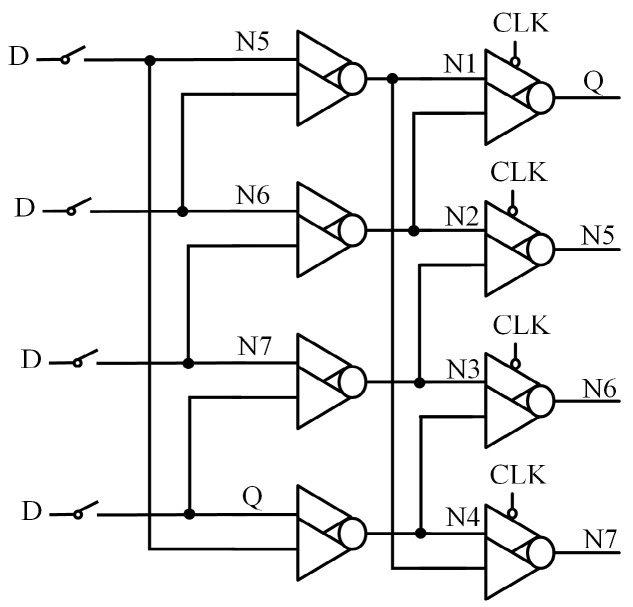 Figure 10