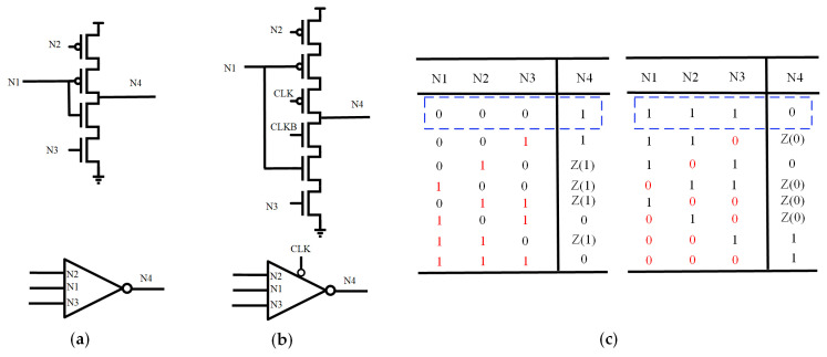Figure 11