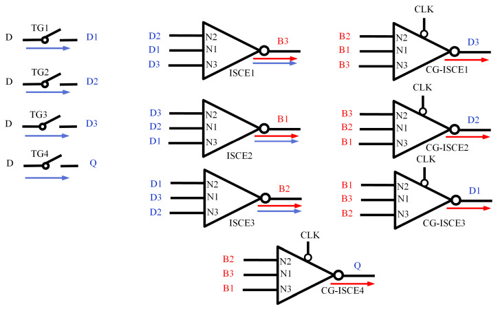 Figure 12