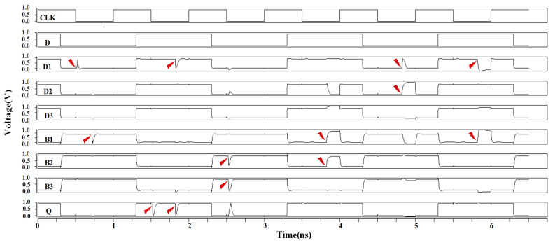 Figure 13
